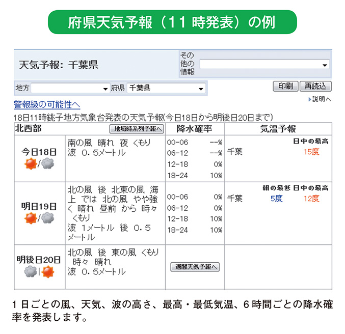 府県天気予報（11時発表）の例