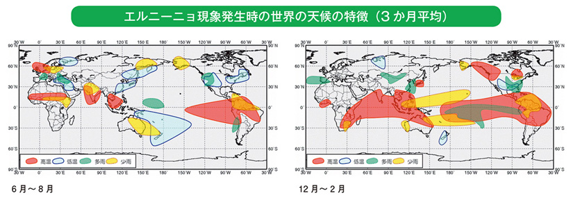 エルニーニョ現象発生時の世界の天候の特徴（3か月平均）