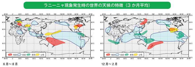 ラニーニャ現象発生時の世界の天候の特徴（3か月平均）