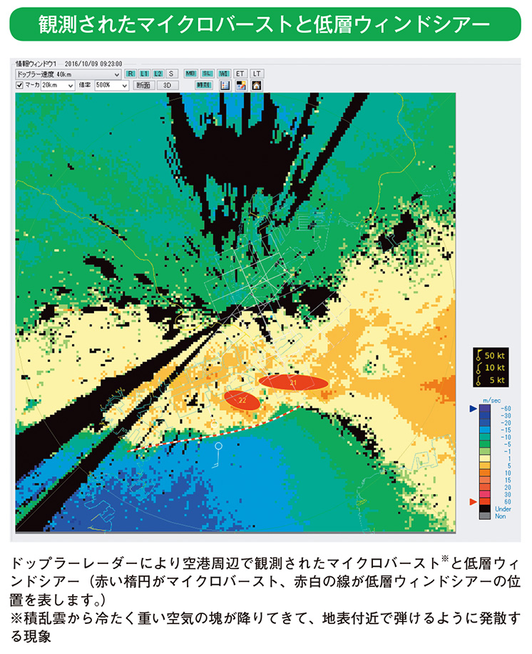 観測されたマイクロバーストと低層ウィンドシアー