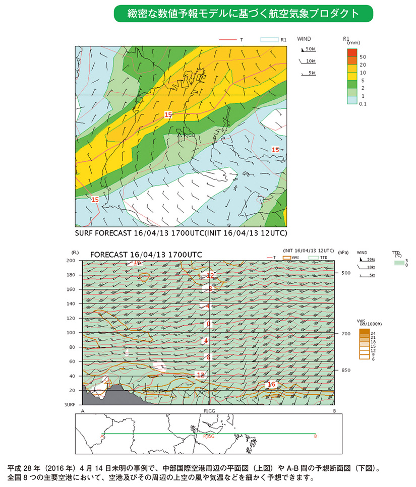 緻密な数値予報モデルに基づく航空気象プロダクト
