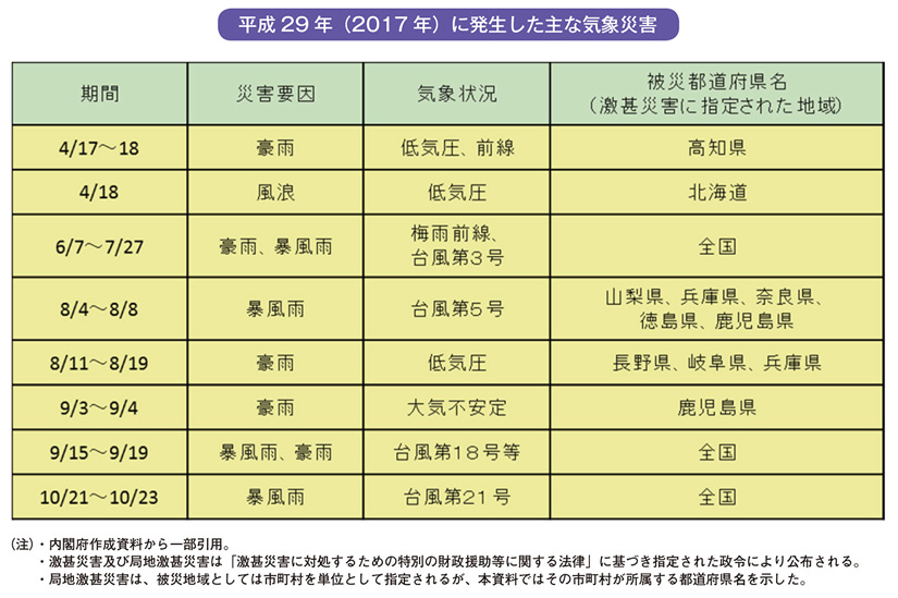 平成29年（2017年）に発生した主な気象災害