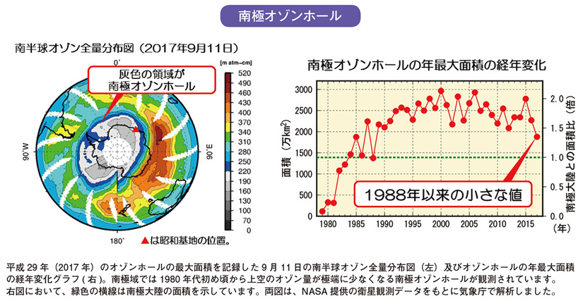 南極オゾンホール