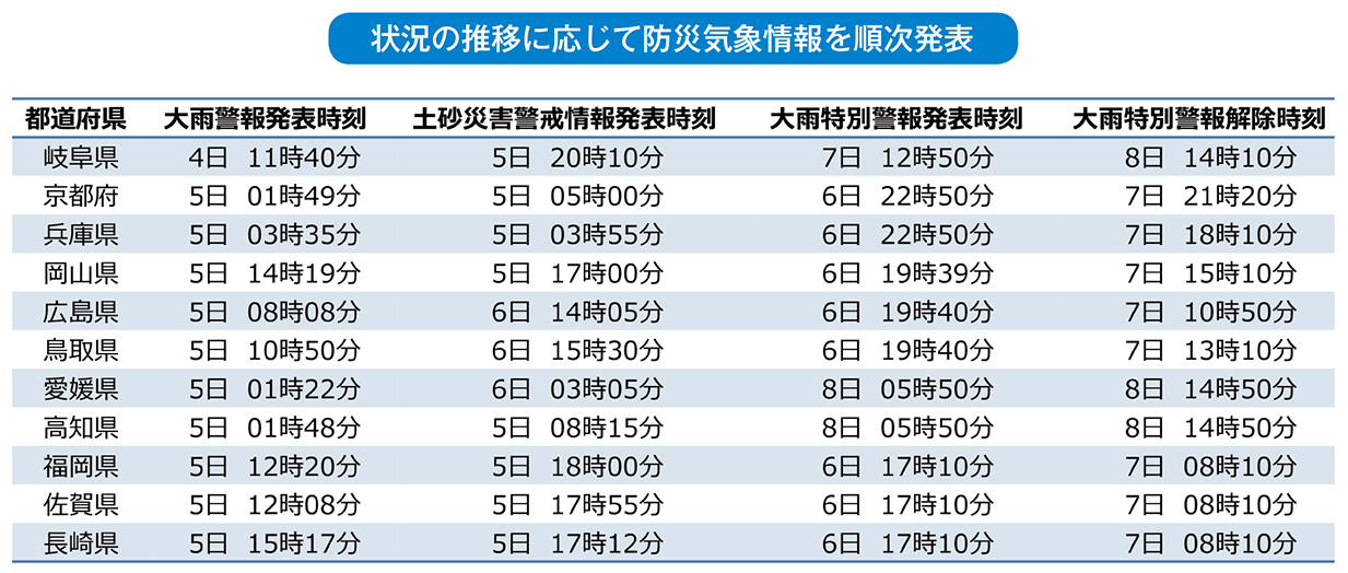 状況の推移に応じて防災気象情報を順次発表