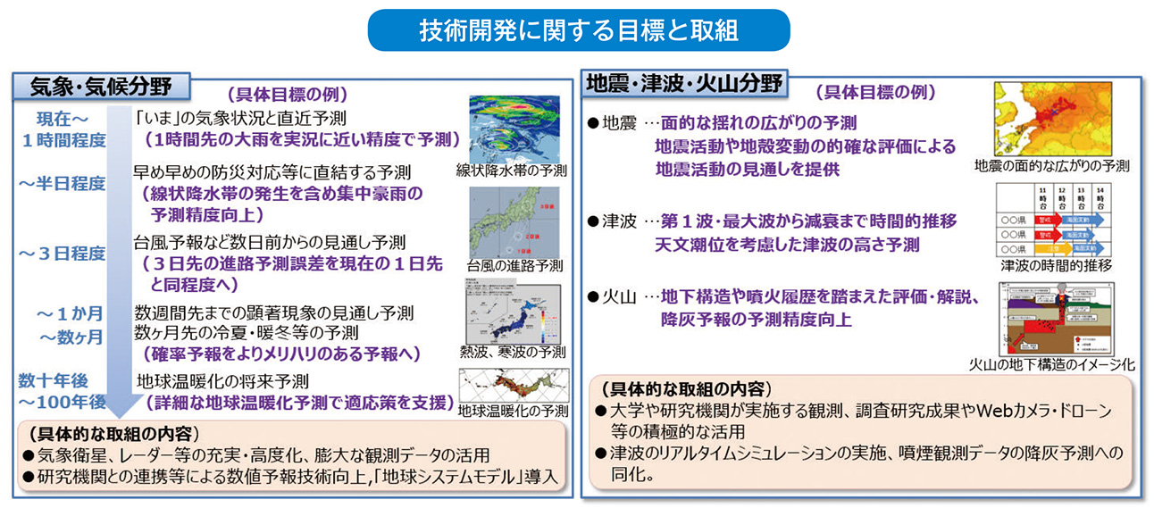 技術開発に関する目標と取組