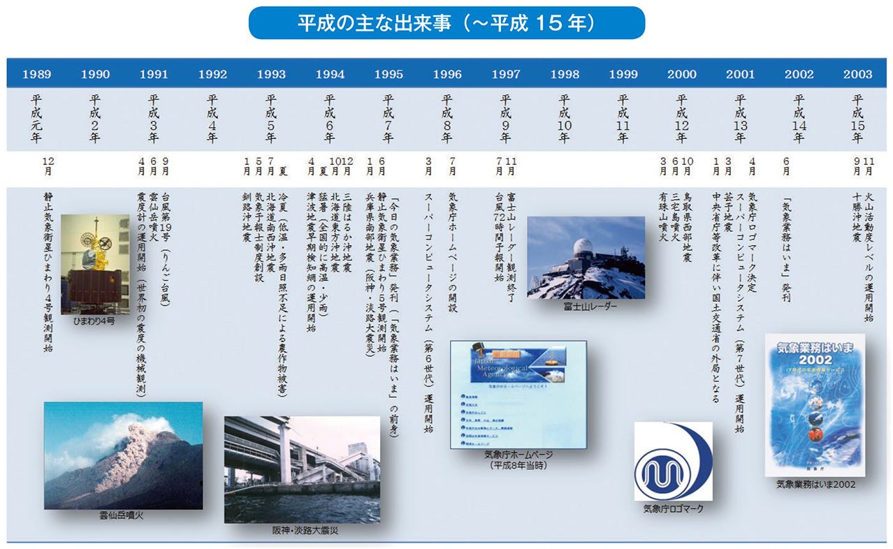 平成の主な出来事（～平成15 年）