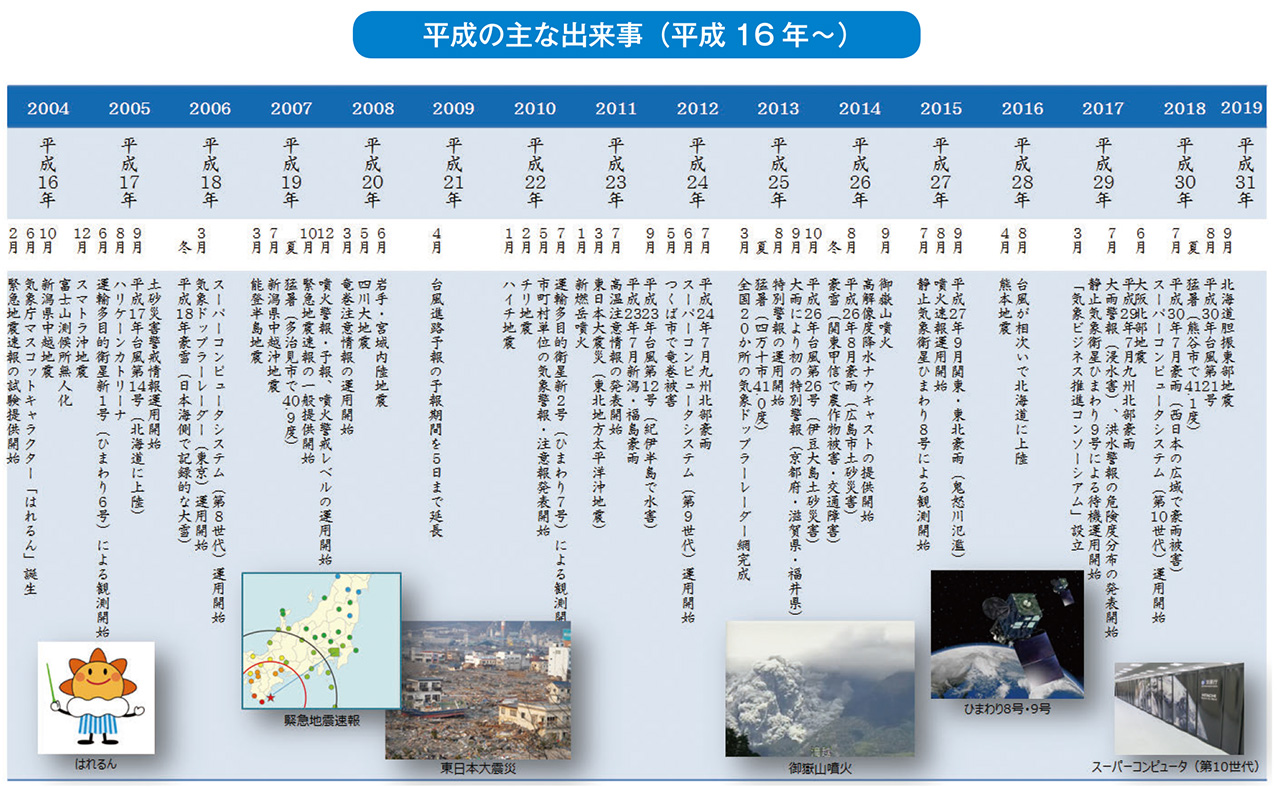 平成の主な出来事（平成16 年～）