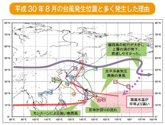 平成30年8月の台風発生位置と多く発生した理由