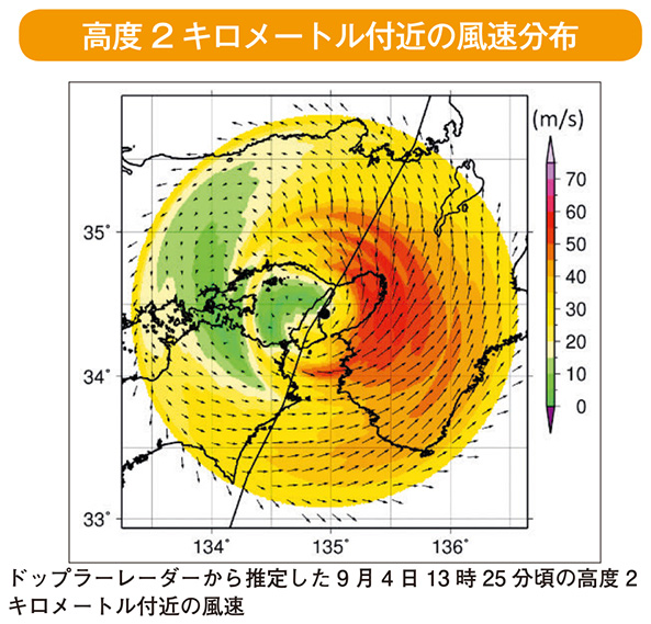 高度2キロメートル付近の風速分布