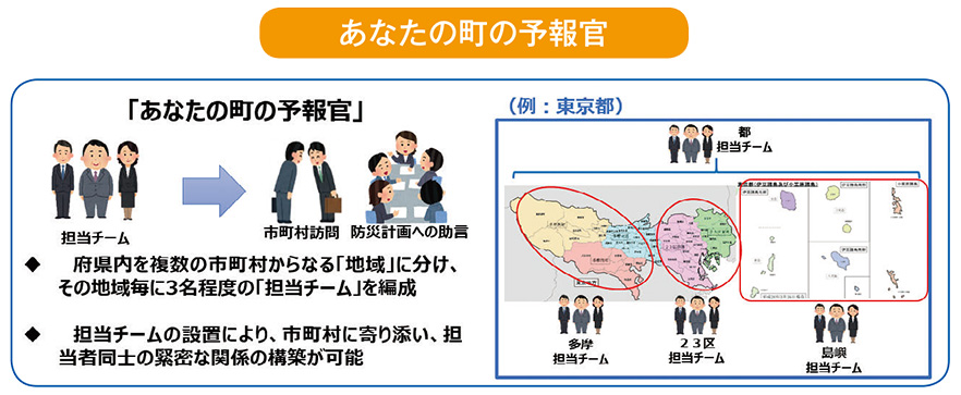 あなたの町の予報官