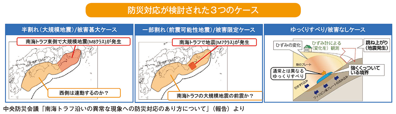 防災対応が検討された３つのケース