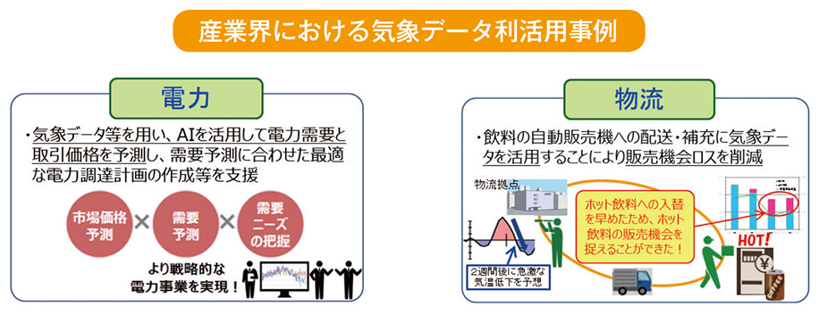 産業界における気象データ利活用事例