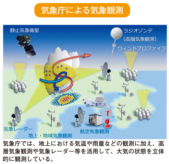 気象庁による気象観測