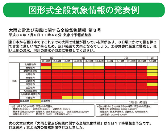 図形式全般気象情報の発表例