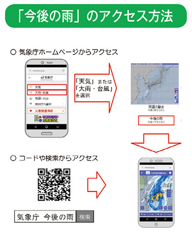 「今後の雨」のアクセス方法