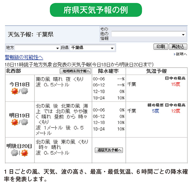 府県天気予報の例