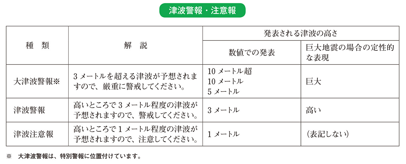 津波警報・注意報