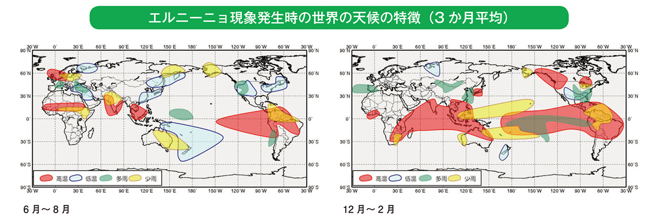 エルニーニョ現象発生時の世界の天候の特徴（3か月平均）