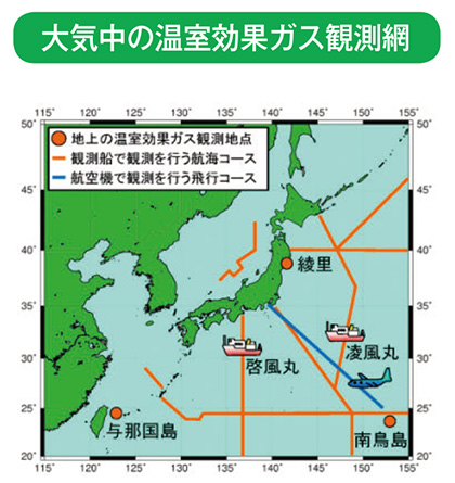 大気中の温室効果ガス観測網