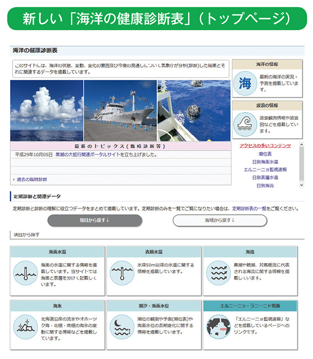 新しい「海洋の健康診断表」（トップページ）