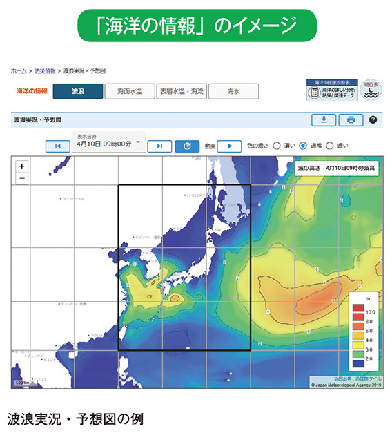 「海洋の情報」のイメージ