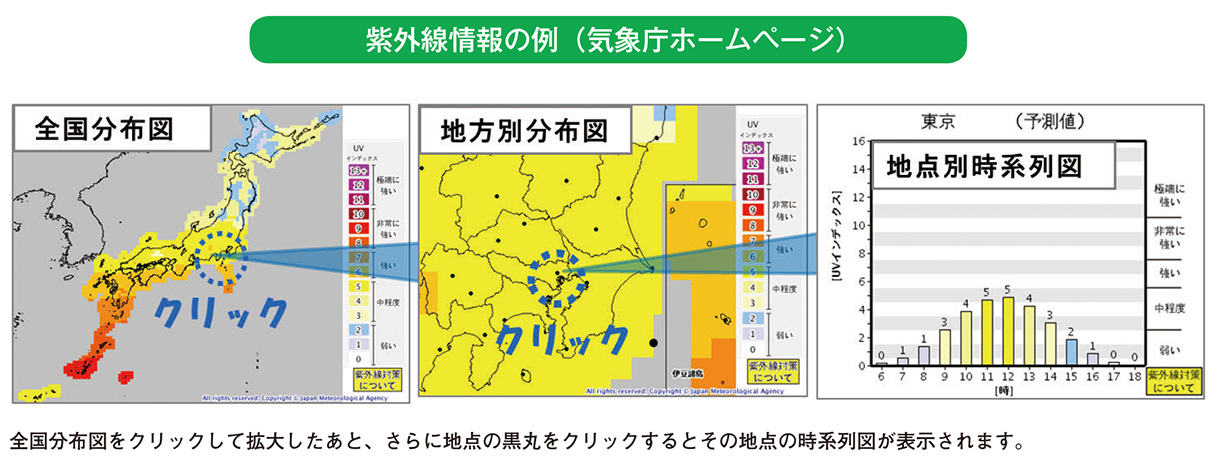 紫外線情報の例（気象庁ホームページ）