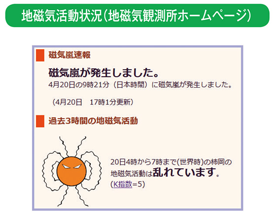 地磁気活動状況（地磁気観測所ホームページ）