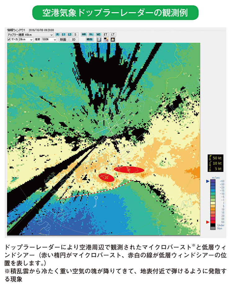 空港気象ドップラーレーダーの観測例