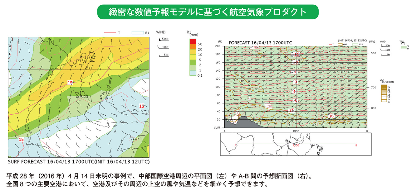 緻密な数値予報モデルに基づく航空気象プロダクト