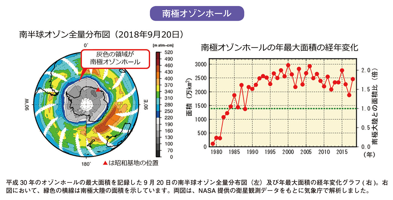 南極オゾンホール