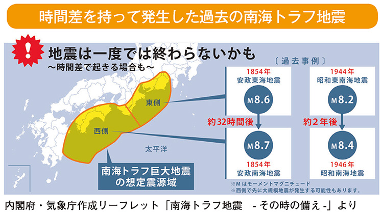 時間差を持って発生した過去の南海トラフ地震