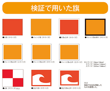 検証で用いた旗