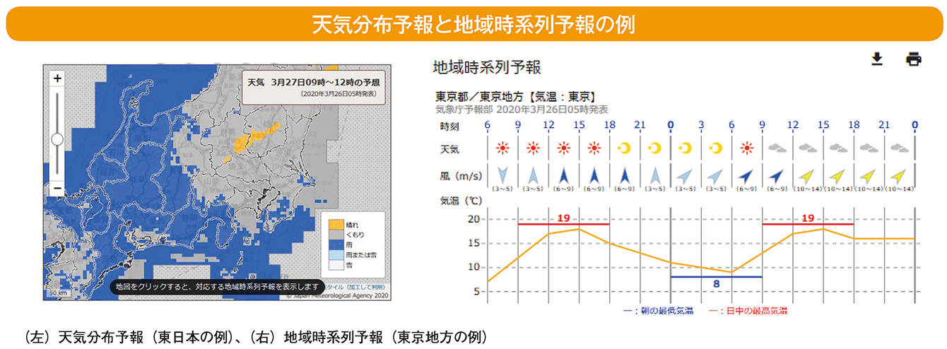 天気分布予報と地域時系列予報の例