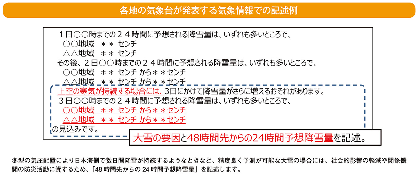 各地の気象台が発表する気象情報での記述例