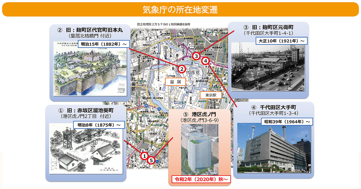 気象庁の所在地変遷