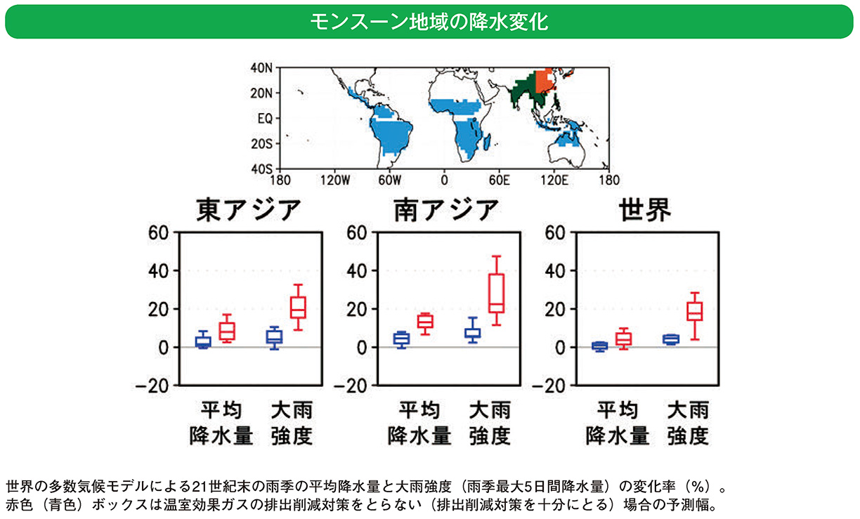 モンスーン地域の降水変化