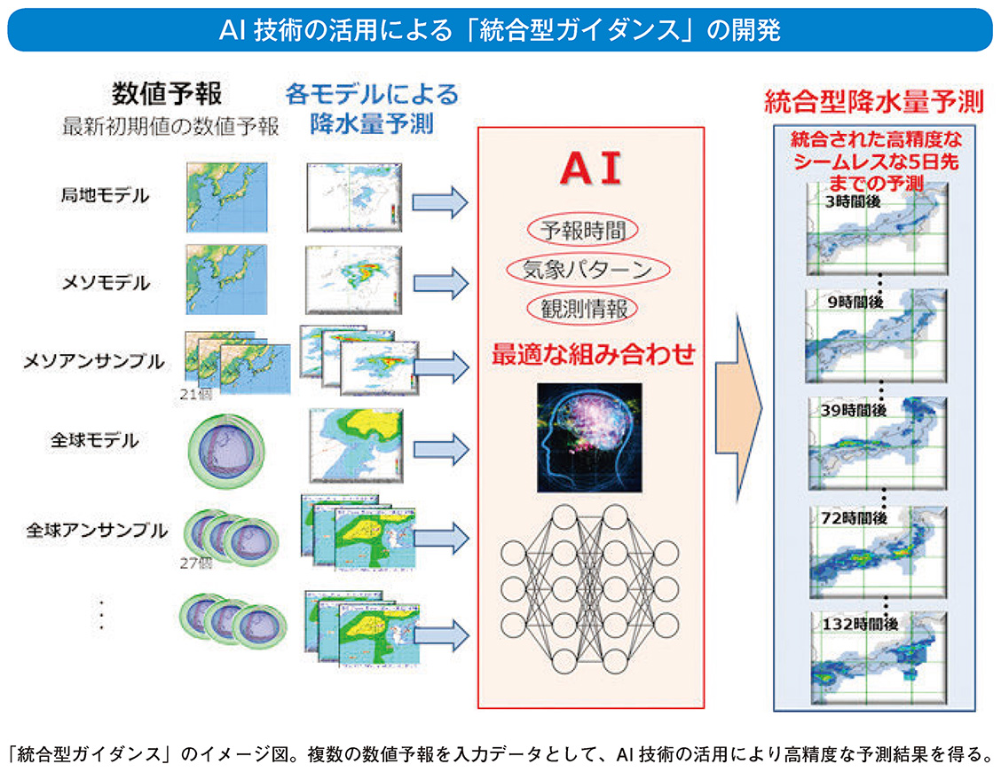 AI技術の活用による「統合型ガイダンス」の開発