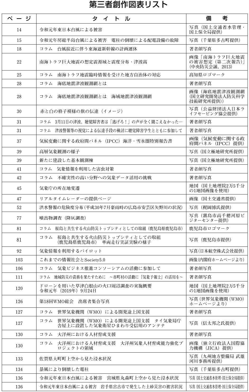 第三者創作図表リスト