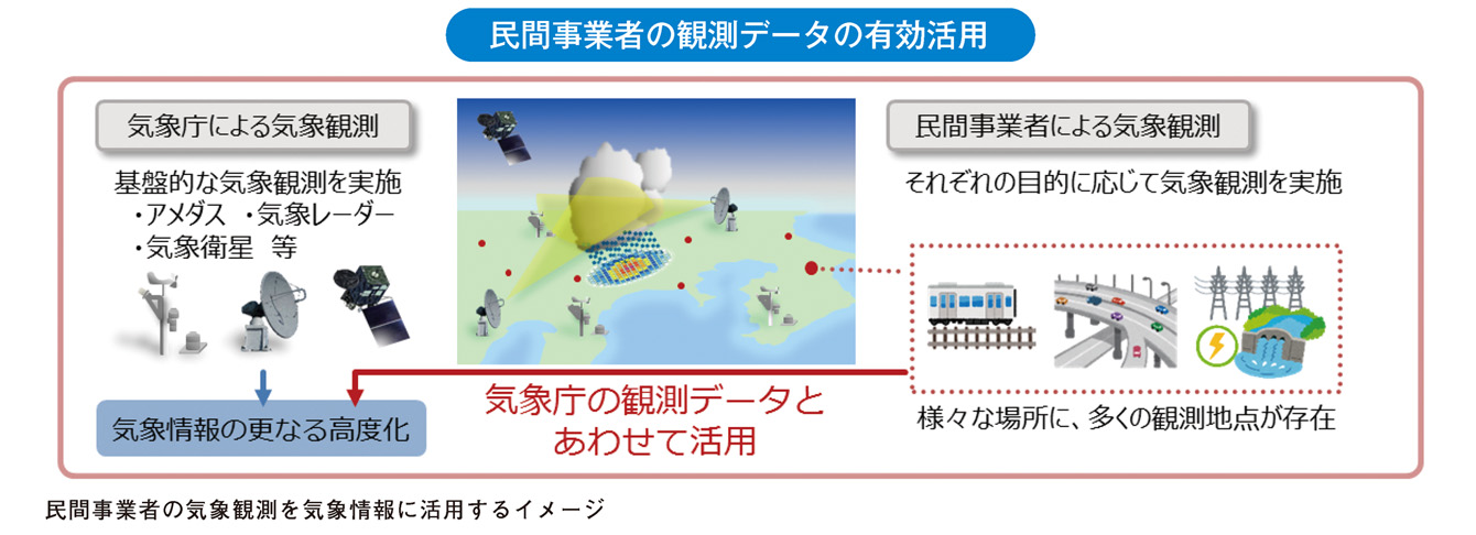 民間事業者の観測データの有効活用