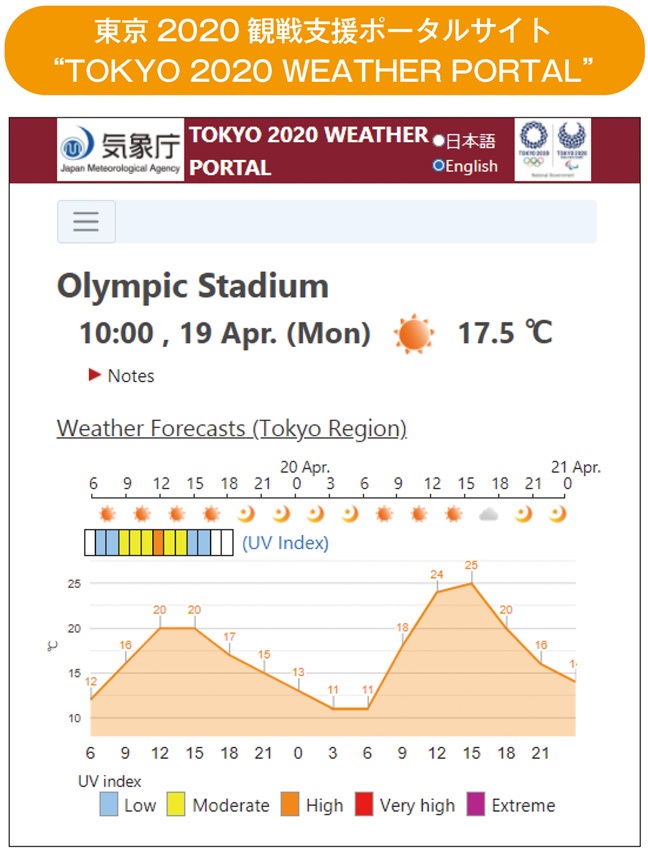 東京2020観戦支援ポータルサイト　“TOKYO2020WEATHERPORTAL”