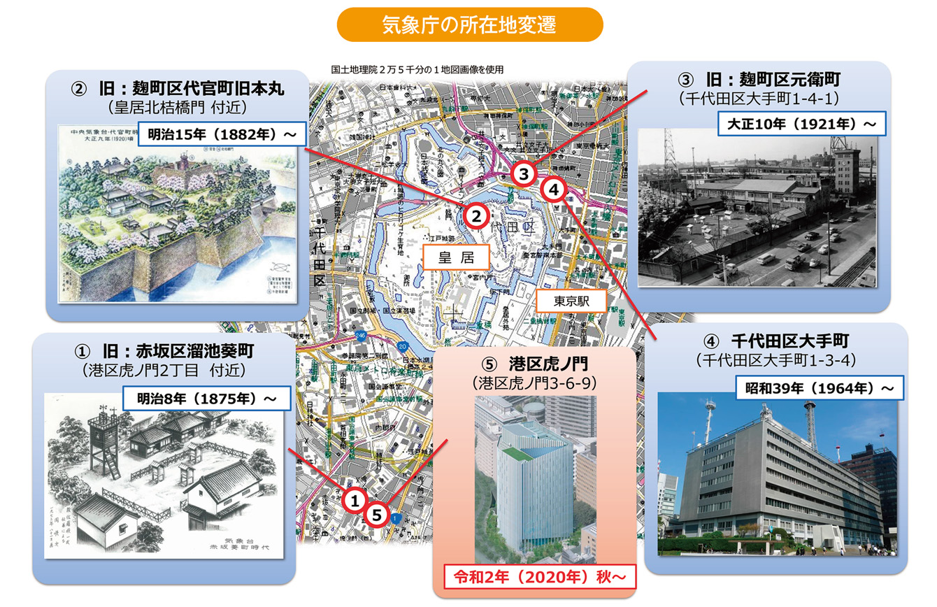 気象庁の所在地変遷