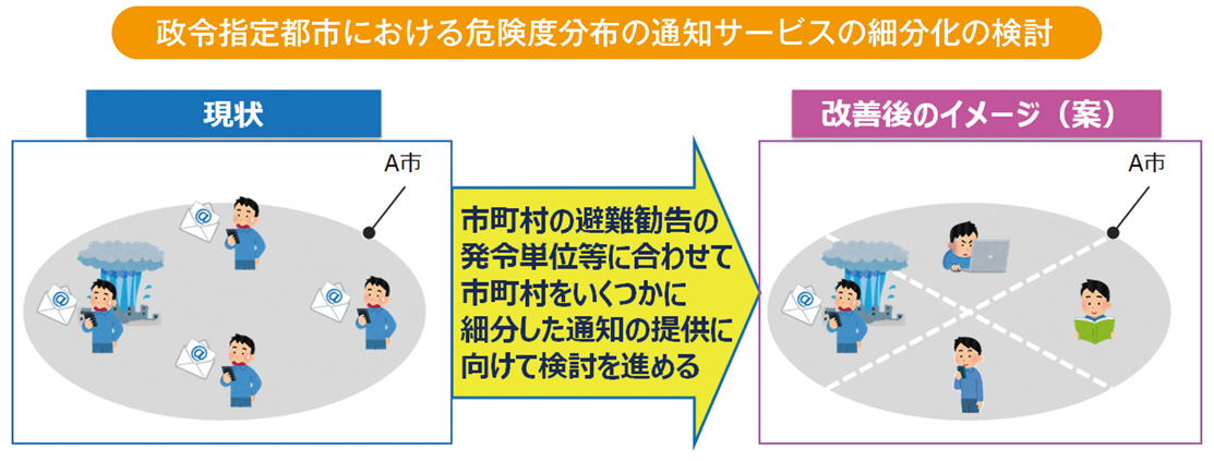 政令指定都市における危険度分布の通知サービスの細分化の検討