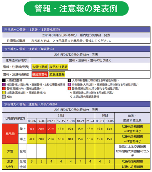 警報・注意報の発表例