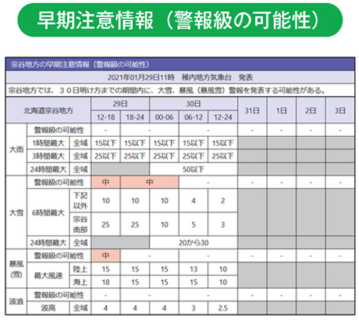 早期注意情報（警報級の可能性）