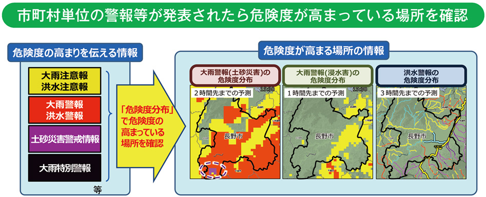 市町村単位の警報等が発表されたら危険度が高まっている場所を確認