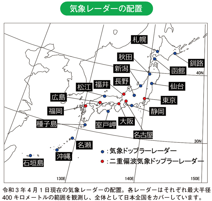 気象レーダーの配置