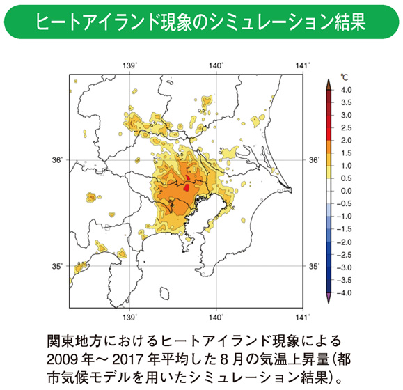 ヒートアイランド現象のシミュレーション結果