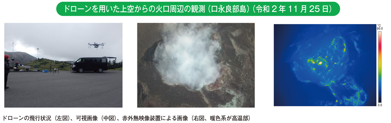 ドローンを用いた上空からの火口周辺の観測（口永良部島）（令和2年11月25日）