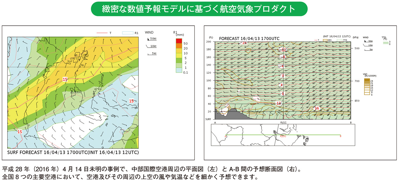 緻密な数値予報モデルに基づく航空気象プロダクト