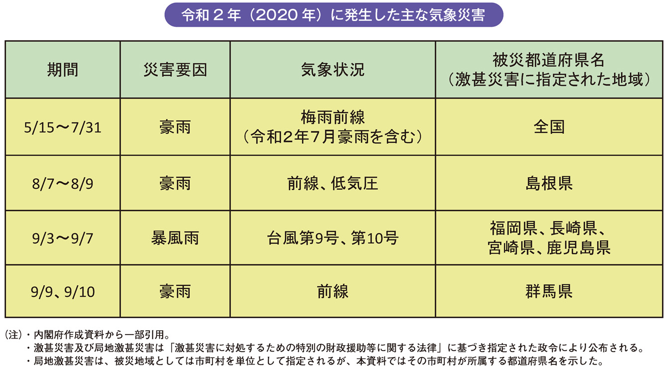 令和2年（2020年）に発生した主な気象災害